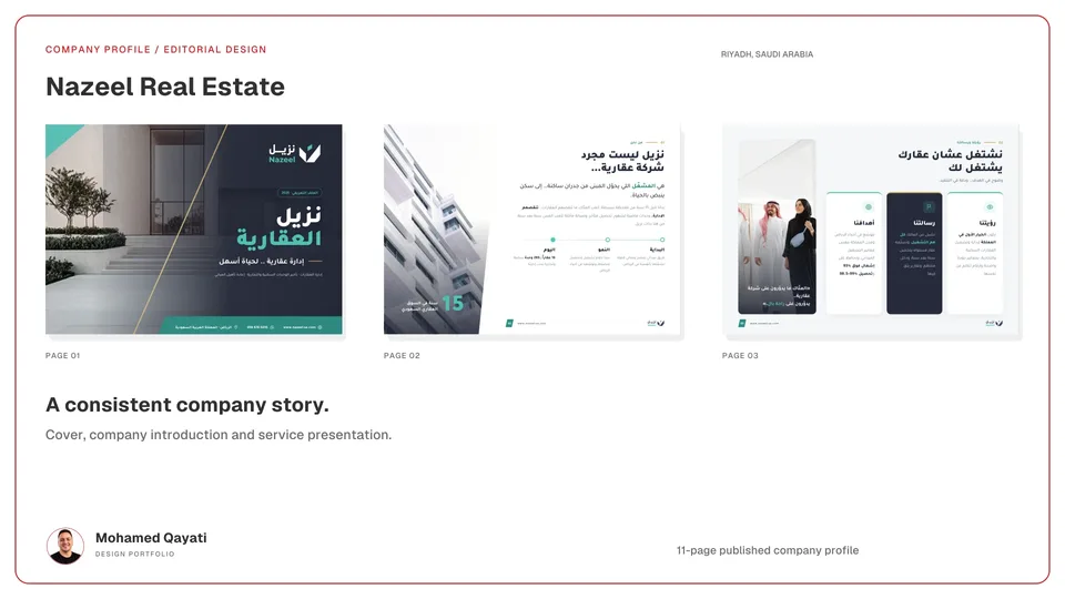 Nazeel Real Estate company profile — pages